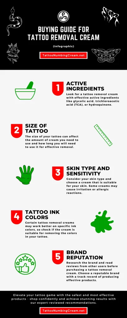 Buying Guide For Tattoo Removal Cream - Infographic
