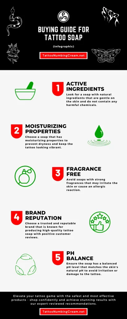 Buying Guide For Tattoo Soap - Infographic