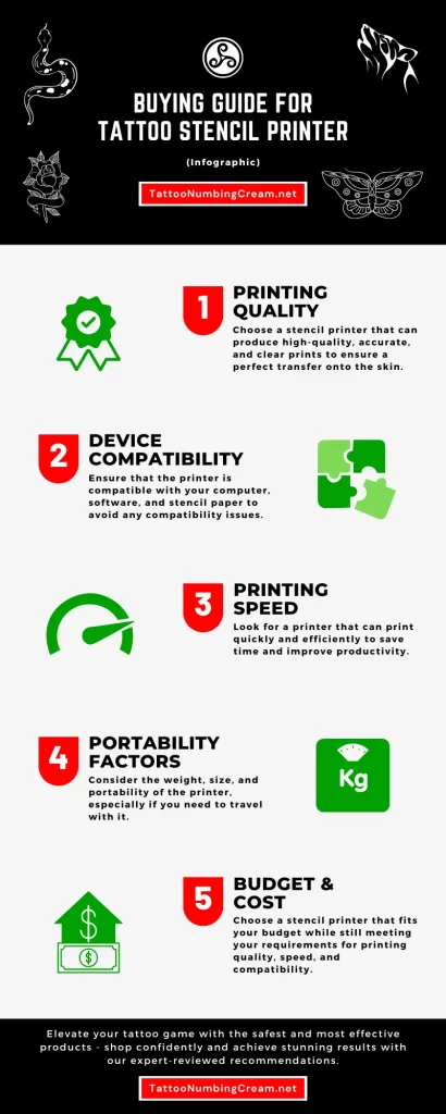 Buying Guide For Tattoo Stencil Printer - Infographic