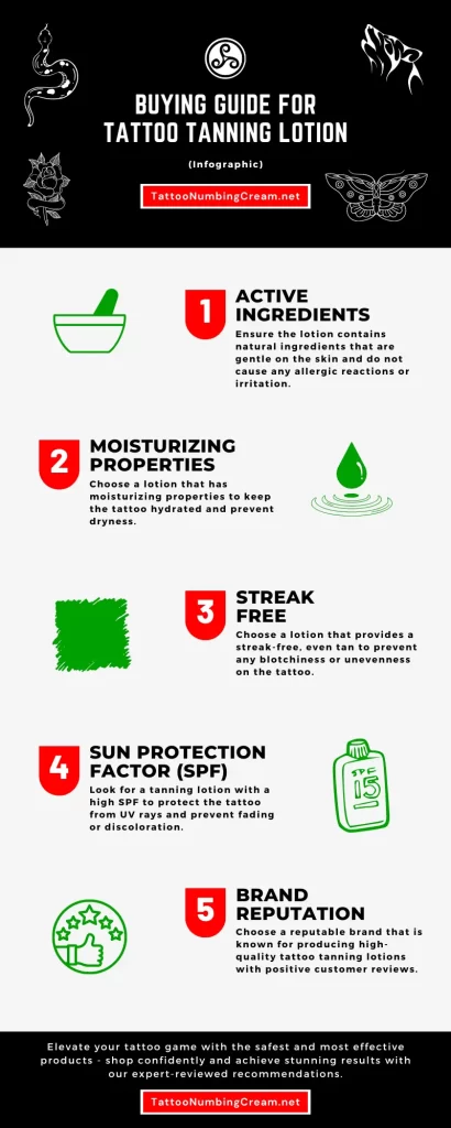 Buying Guide For Tattoo Tanning Lotion - Infographic